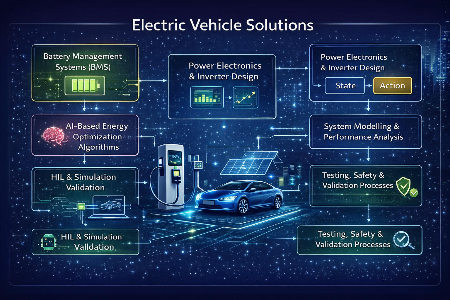 Elektrikli Araç Çözümleri