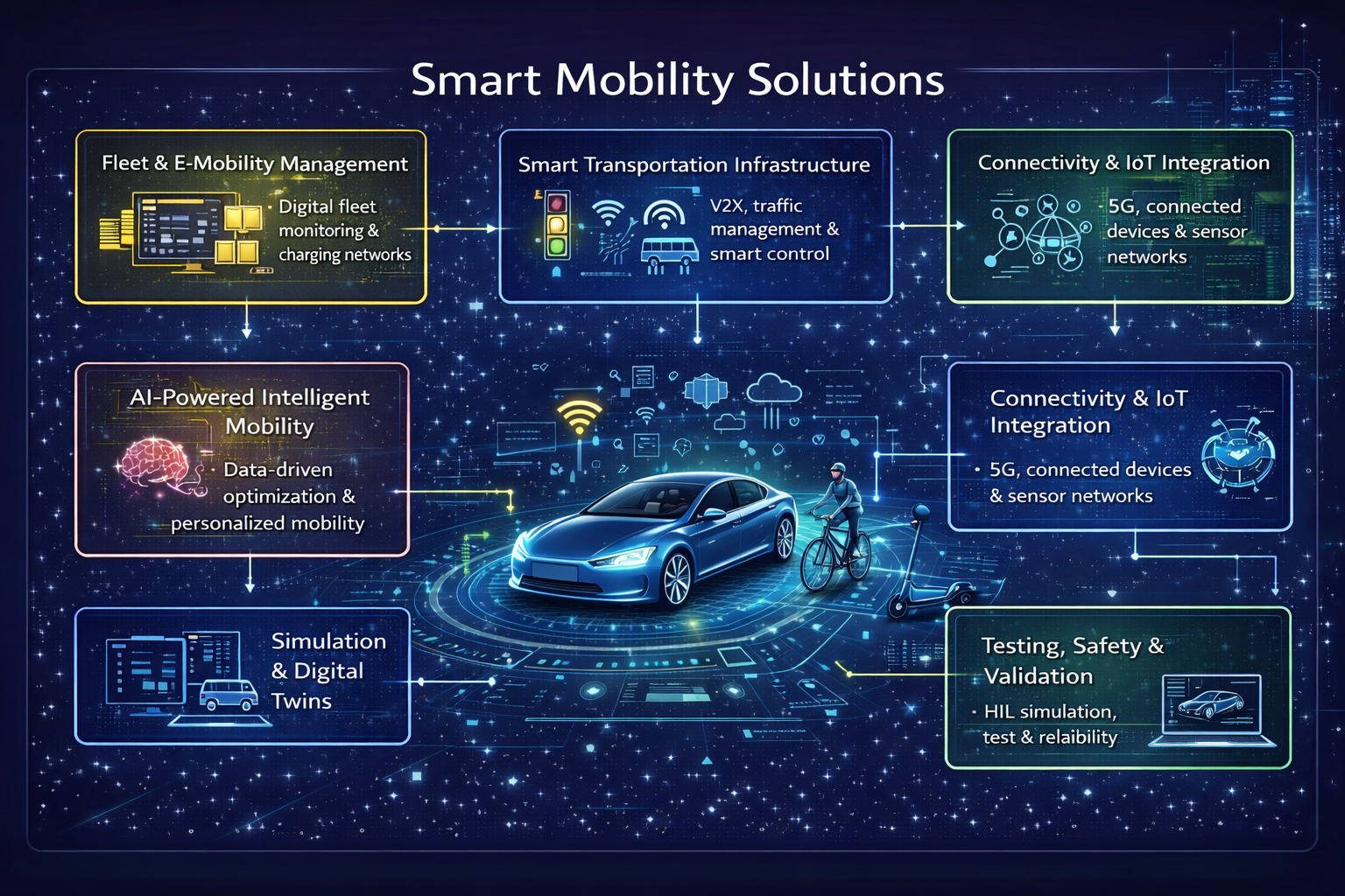 Akıllı Mobilite Çözümleri